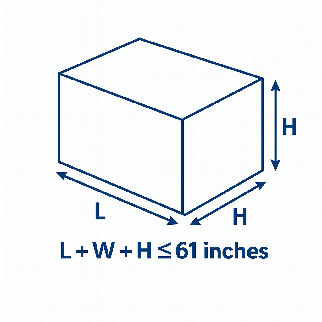 Box size calculation diagram